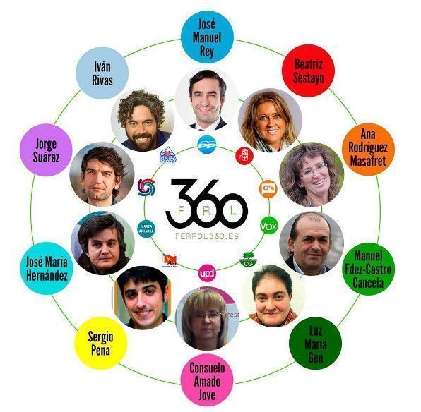 ELECCIONES LOCALES FERROL360