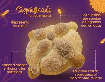 Significado del pan de muerto